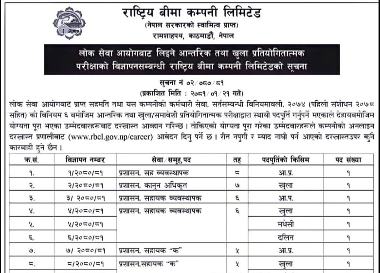 vacancy in nepal